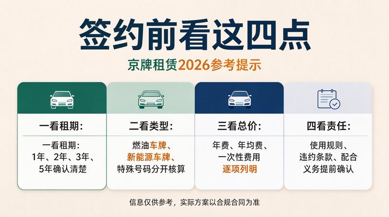 京牌指标流转市场